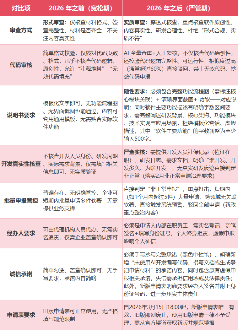 对比3