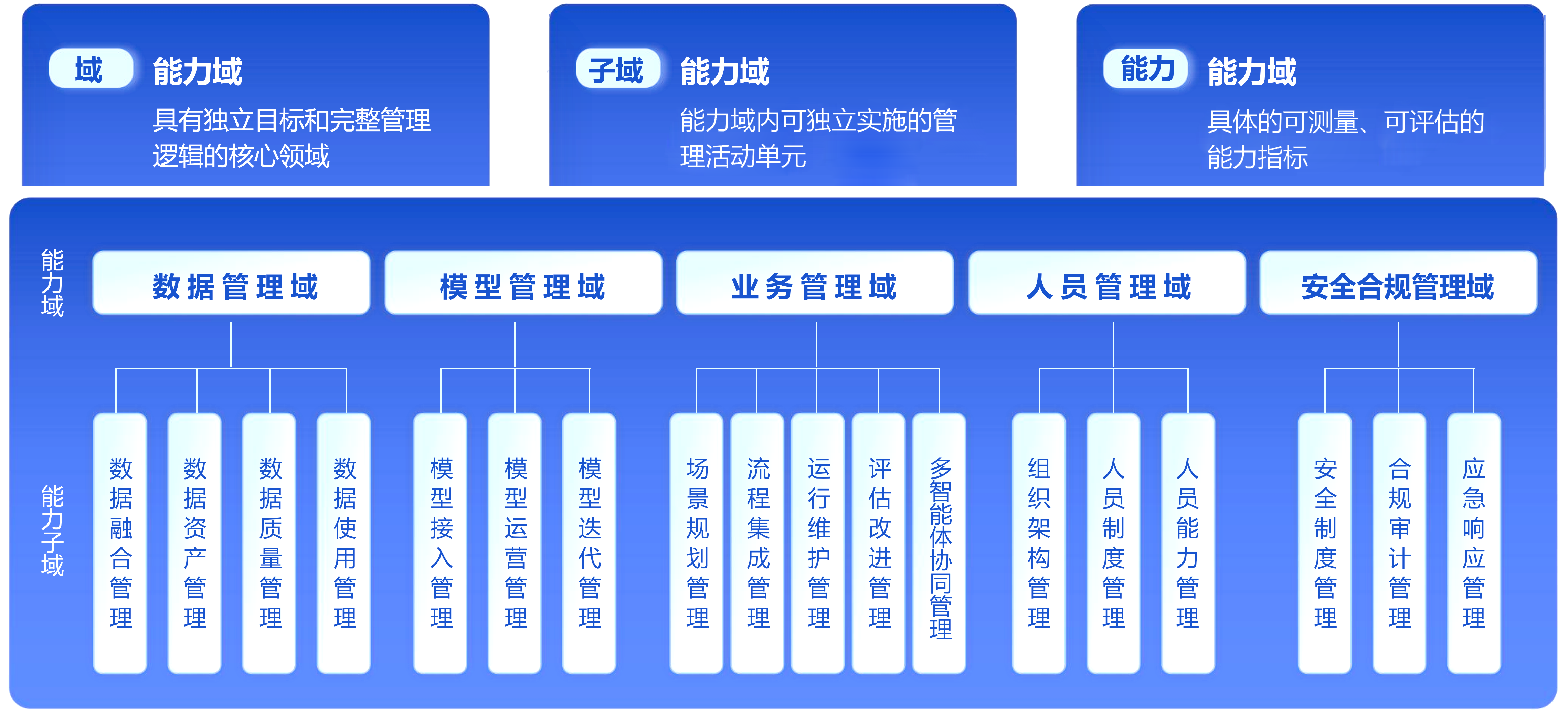 组织架构 组织架构