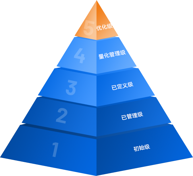 五级金字塔