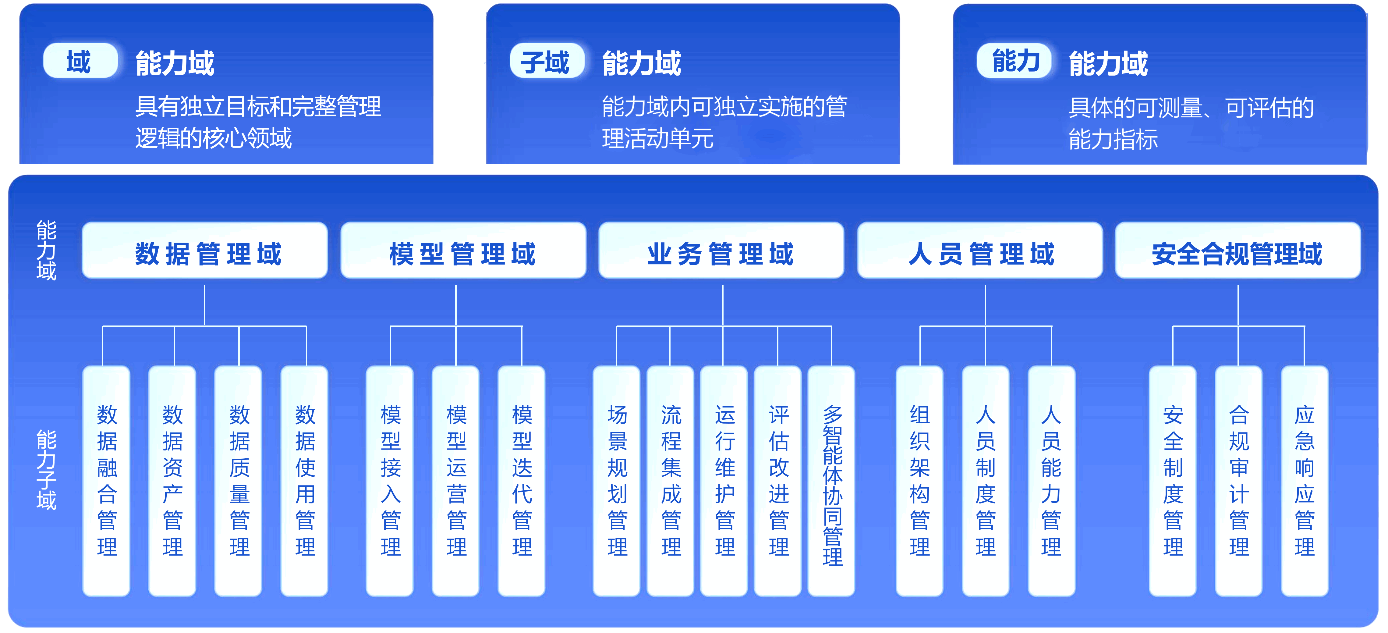 组织架构
