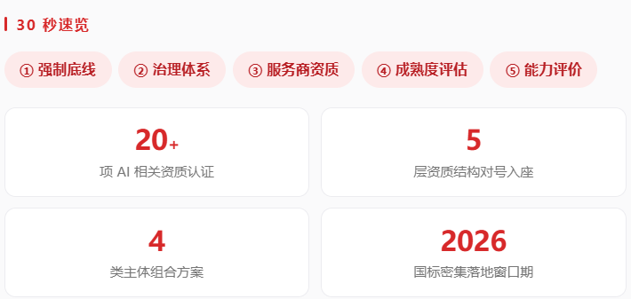 速览