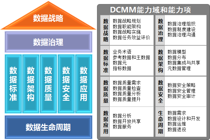 DCMM