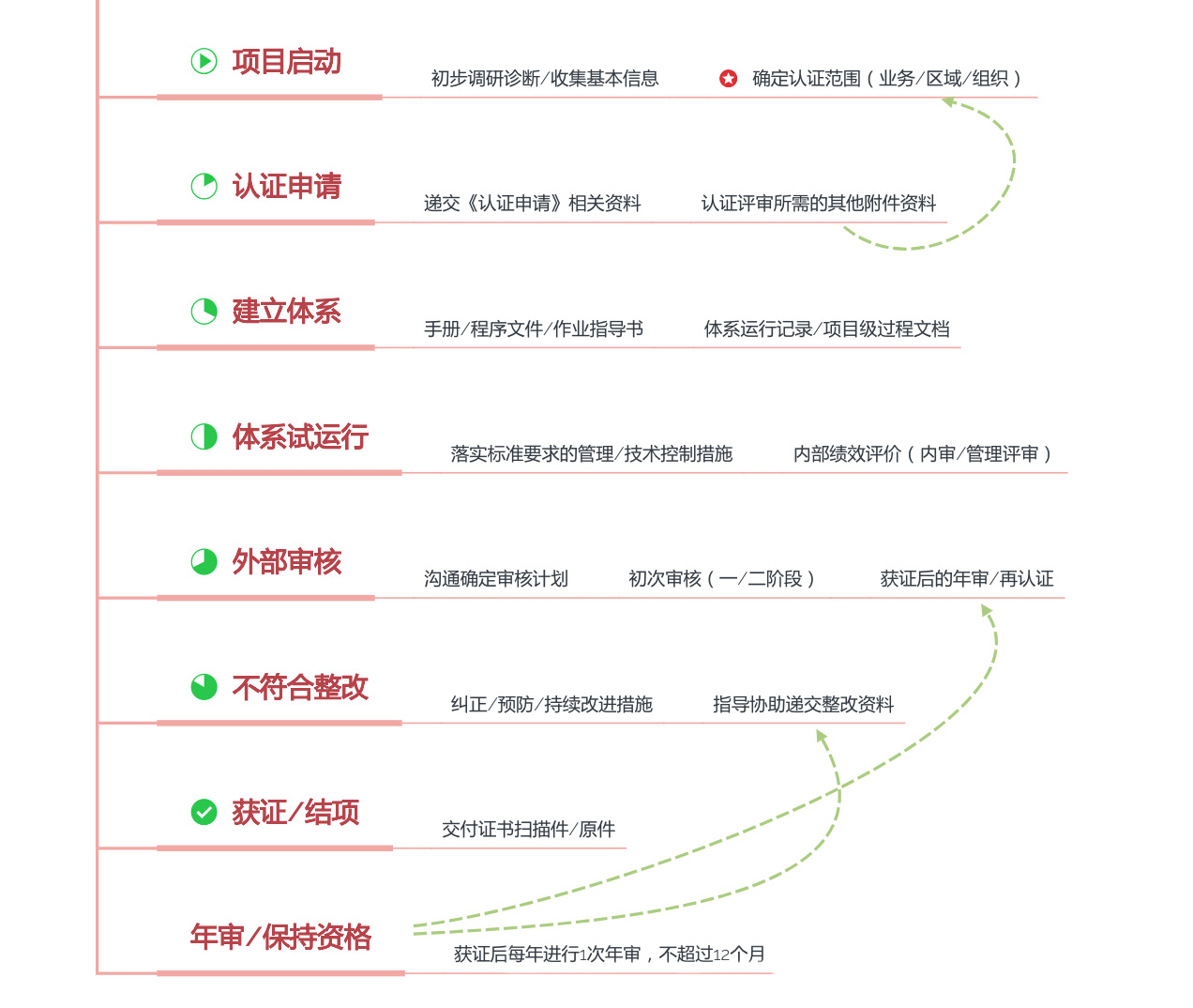 企业微信截图_17089968227097