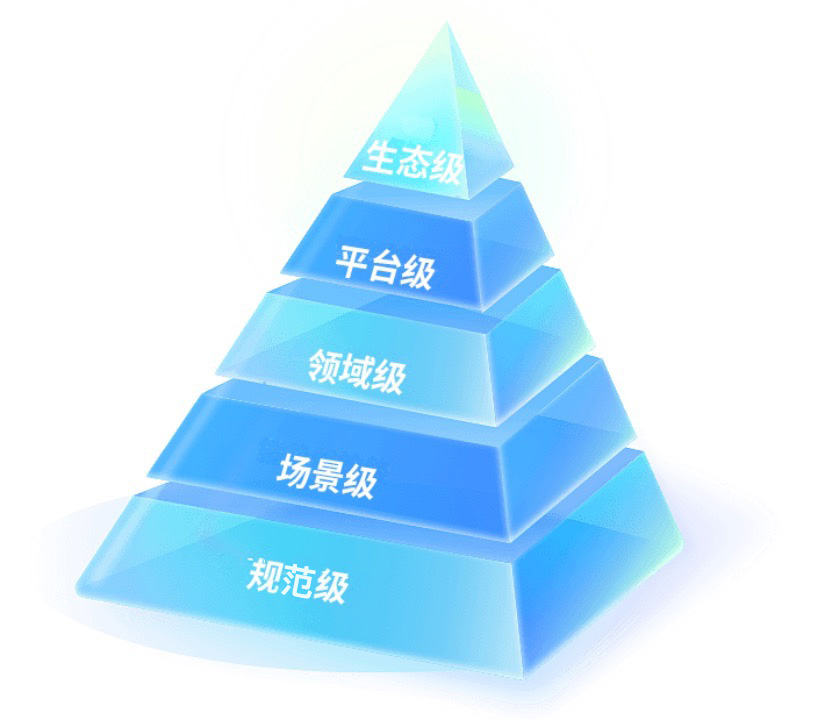 两化等级 两化等级