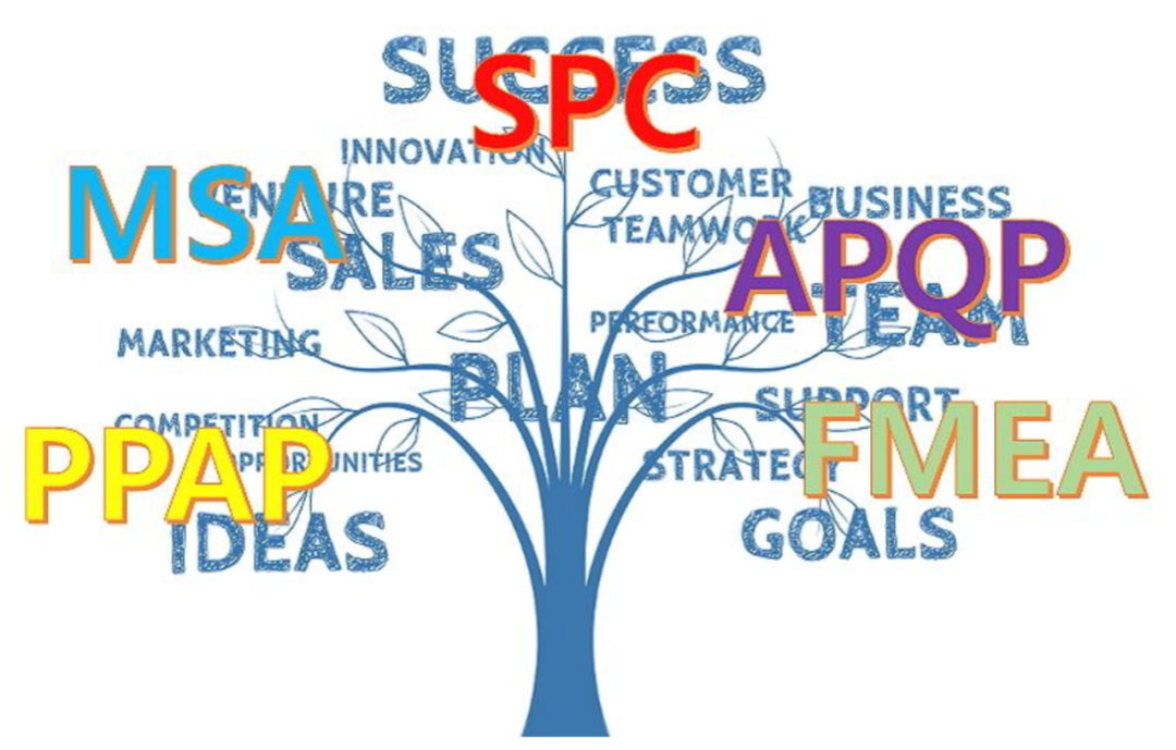 IATF16949五大工具